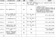 【国企 | 贵州磷化（集团）有限责任公司2024年招聘344人，3月8日-4月26】